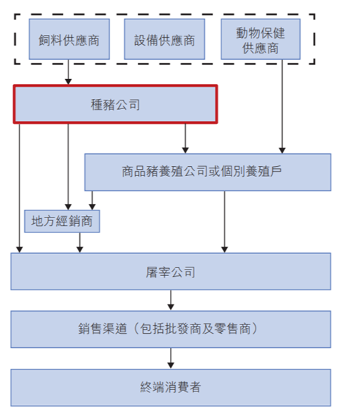 极具扩张潜力、完全成本比肩牧原，天兆猪业凭什么？