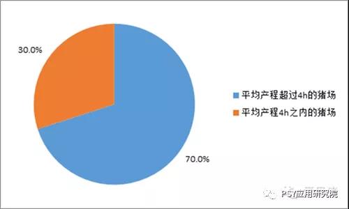 产程过长一定怪母猪吗 ——母猪问题的追问（一）