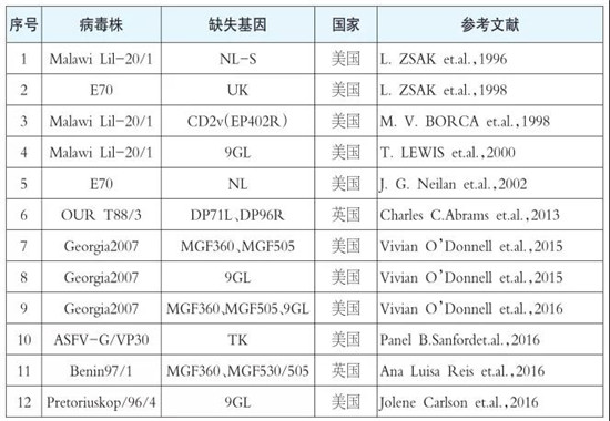 非法使用非瘟疫苗是怎样被检出的？