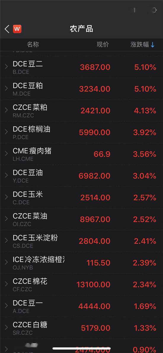 疯狂！玉米开称价大涨430元，已有饲企涨价75-100元/吨