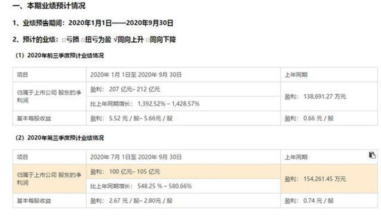 猪企不香了？9个月卖猪千万头，赚200亿，市值却蒸发近千亿