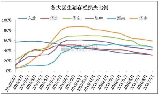 年底东北猪价最低或跌至24.0元/kg左右