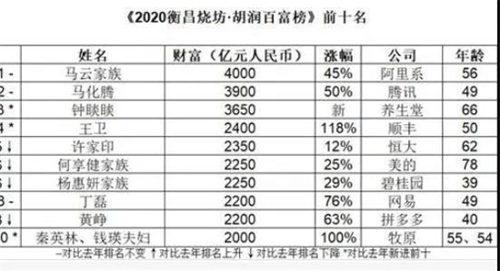牧原扩张超60%高毛利率惹质疑？