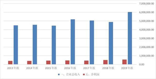 牧原股份被质疑财务造假？猪企逃不开的猪周期