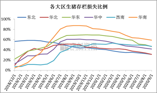 非瘟两年过后，东北生猪产能恢复几何？