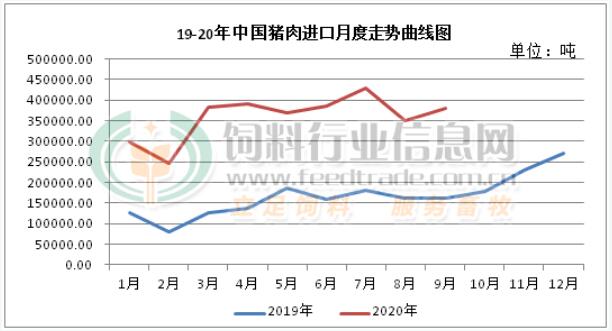 猪肉进口再度增长 冬季肉类进口或导致新冠疫情输入风险加大