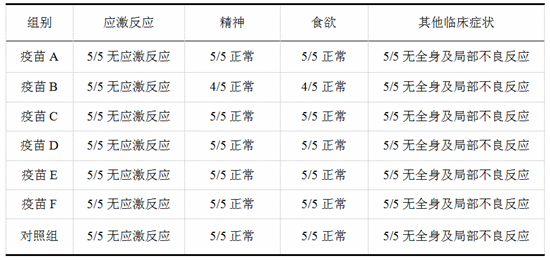 几种腹泻疫苗免疫效果评价