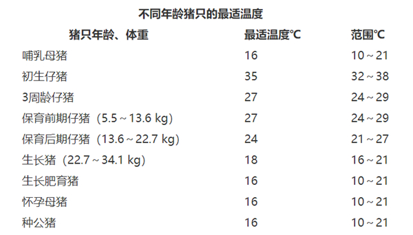 【猪群管理】加强冬季生猪饲养管理的关键技术措施