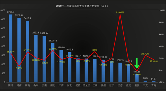 11月第2波饲料涨价潮来袭，近20家饲企宣布涨100元/吨