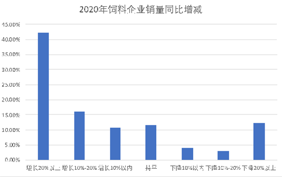 明年大猪要井喷？猪料同比增50%！