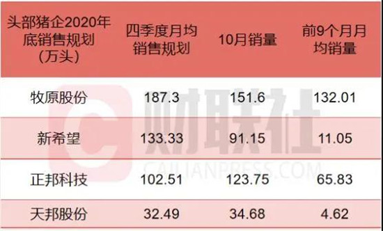 猪价反弹遇阻？多因素支撑年底猪市景气！