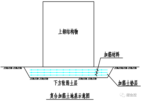 赵继涛|山地猪场地基处理方案探讨