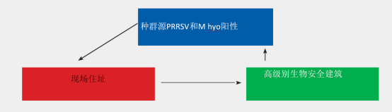 人员入场隔离期多长时间最合适？（下）