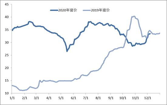 2000元降到800元，仔猪价格“大跳水”，明年养猪赚钱吗？