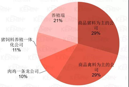 禁抗半年调查：结果颠覆您的认知！