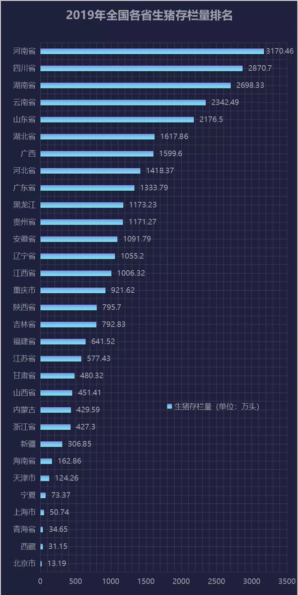 【盘点2020】山东、湖北、吉林……23省已完成生猪产能恢复任务，您所在省份恢复几何？