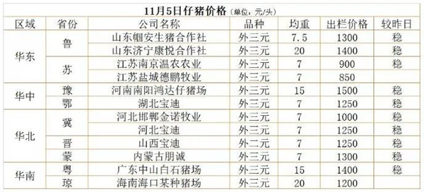 仔猪“无人问津”，猪市难有起色?【海大5G猪料】