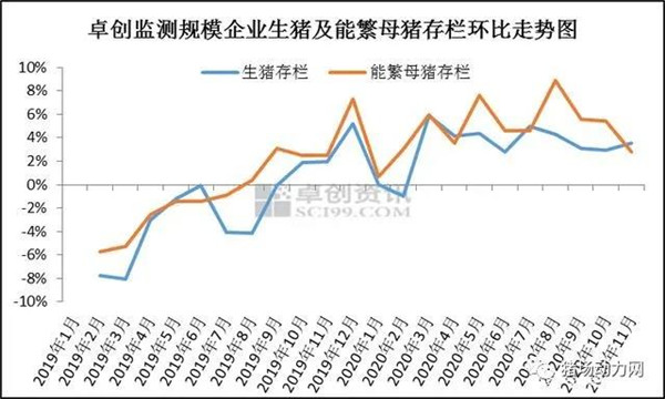 目前，自繁自养盈利依然可达1838.36元/头