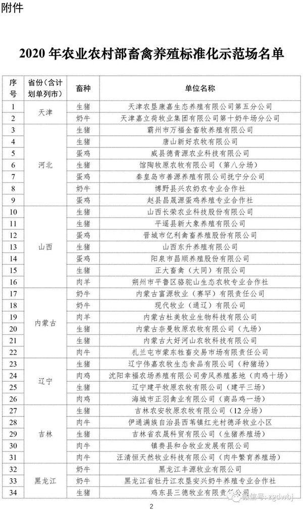 10猪企2020年出栏生猪超5000万头