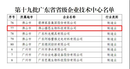 科技驱动发展，播恩集团再获一“省级企业技术中心”