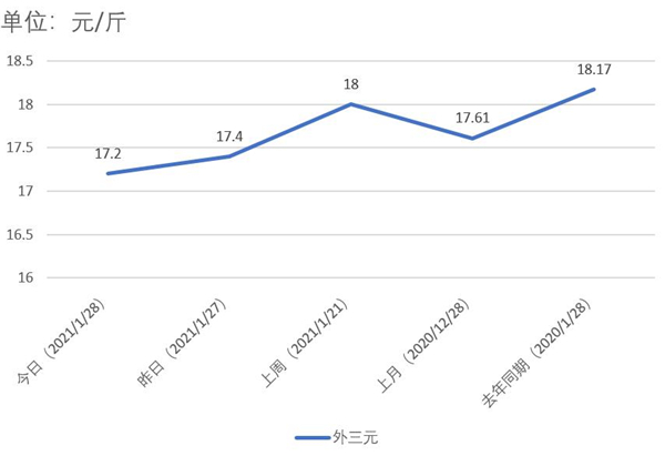 中国养猪网