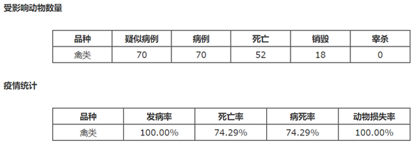 斯洛伐克发生H5N5型高致病性禽流感疫情