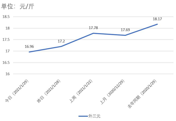 中国养猪网