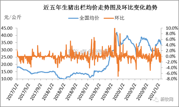单日涨跌幅高达1.5元/公斤！猪价为何频繁急涨急跌？警惕两大风险