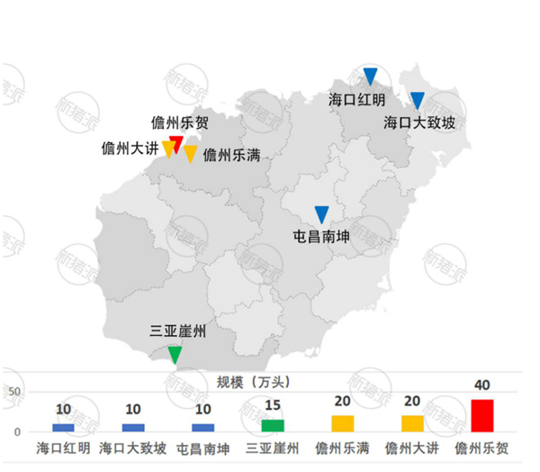 也就是说，已经投产2个项目的罗牛山，接下来还有5个楼房猪场项目将陆续面世并投产。