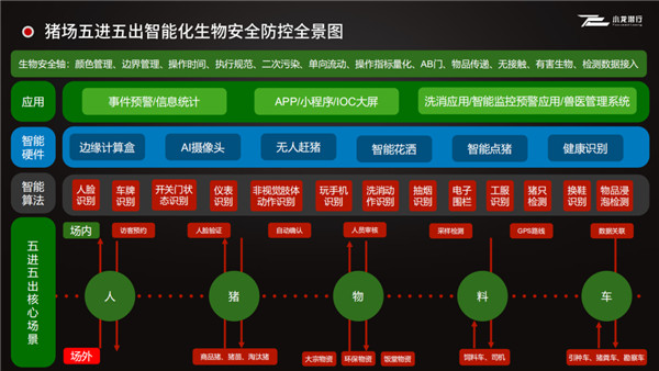 中国养猪网