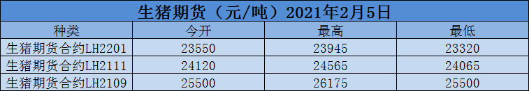 生猪期货偏强震荡，春节期间又有如何走势？