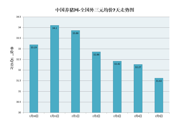 小年生猪价格迎来暴跌，节前猪价走势究竟如何？