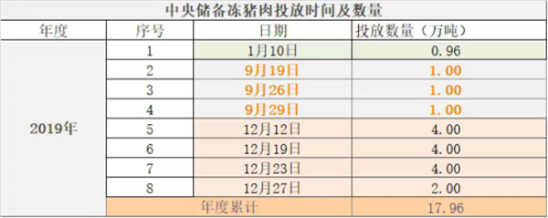 春节前已投放9批储备肉，难怪猪价还在跌，后期怎么走？