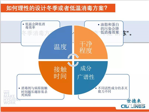 冬春季疫病多发！低温消毒要考虑四大维度，既防冻又高效
