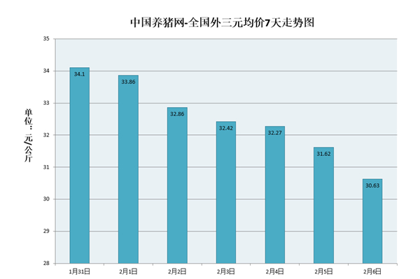 年前猪价创新低！还会继续跌吗？