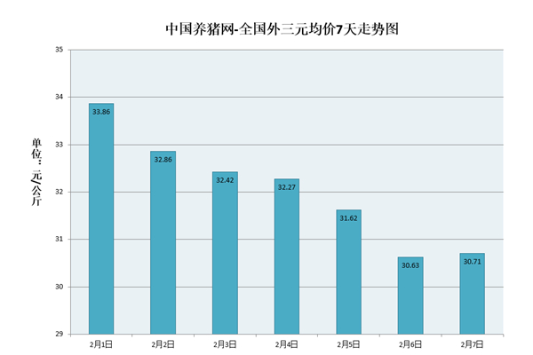 南方生猪价格回涨！北方猪价却持续下跌，为何造成如此差异？