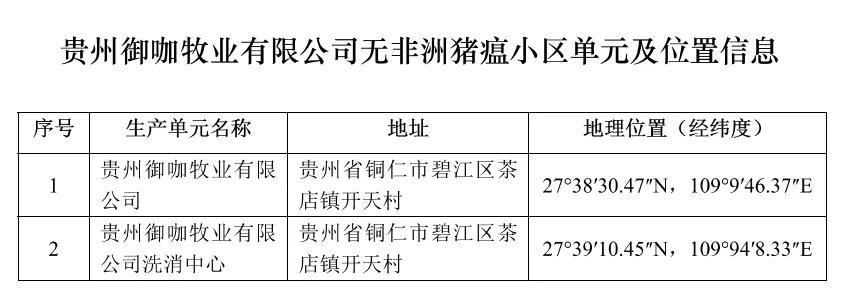 全国首批！铁骑力士2个非洲猪瘟无疫小区建设通过国家评估！