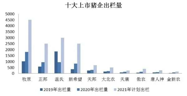 养猪4巨头排名改写，温氏表态不争养猪第一!