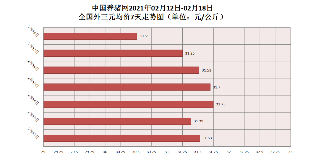 大范围“飘绿”！7地猪价下跌近1元/公斤，2021年猪价还能飞起来吗？