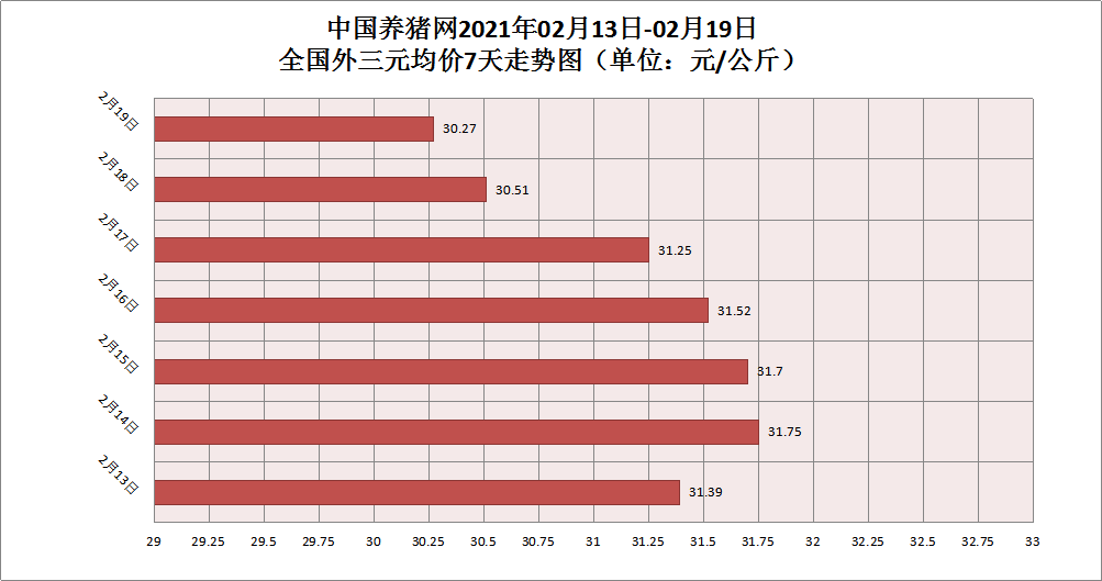 猪价大范围“飘绿”，猪市却传出上涨新讯号