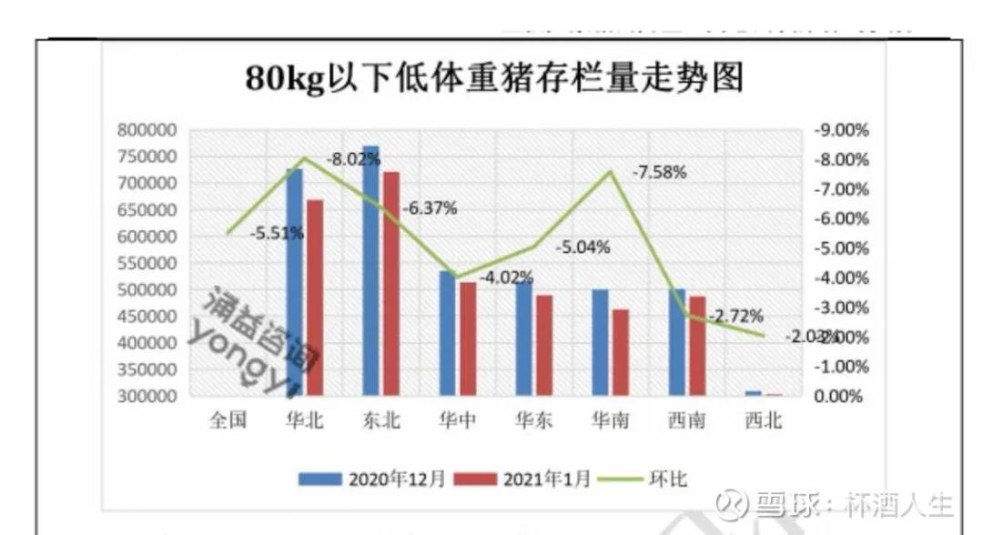 机构调研：生猪产能一月份受损严重，仔猪价反弹至1700元！
