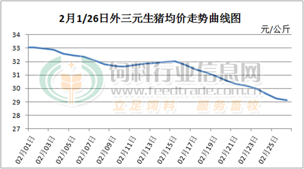 猪价还能涨吗?别急，上涨模式或即将开启!