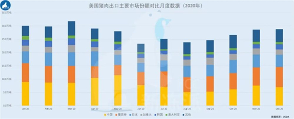 美国猪价起飞，国内生猪期货大幅上涨