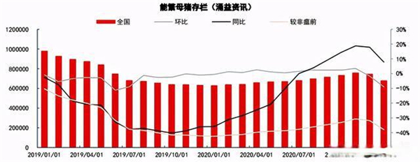 非瘟疫情不确定性强，生猪期货维持偏多思路