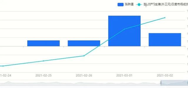 猪价怎么变？农业农村部最新预测来了
