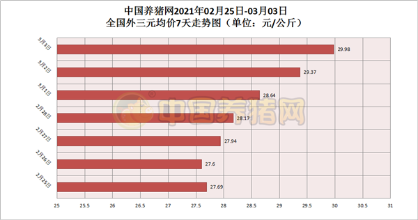 猪价强势回涨，官方又出新讯号，养殖户直叹气！