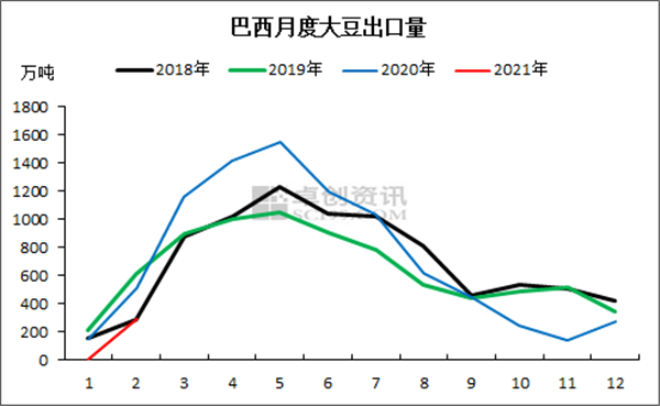 豆粕价格回落 供需预期改变