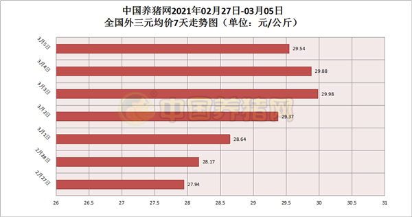 急剧走跌！全国猪价一片绿，新一轮跌潮来袭？