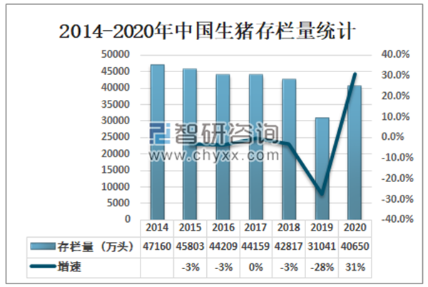 2021中国生猪及猪肉产业发展现状分析：猪肉价趋势仍上涨？