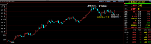 玉米现货平稳，港口落价，期货触底反弹，价差缩小，将何去何从？